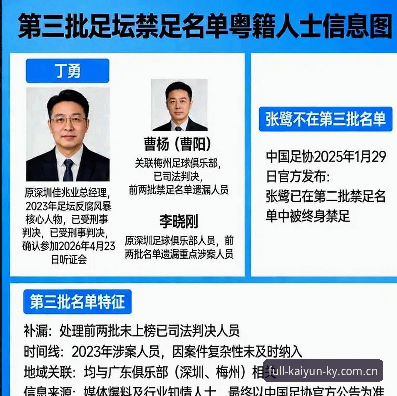 中国足协第三批禁足名单最新动态：17人终身禁赛，48人遭重罚，行业整顿持续深化