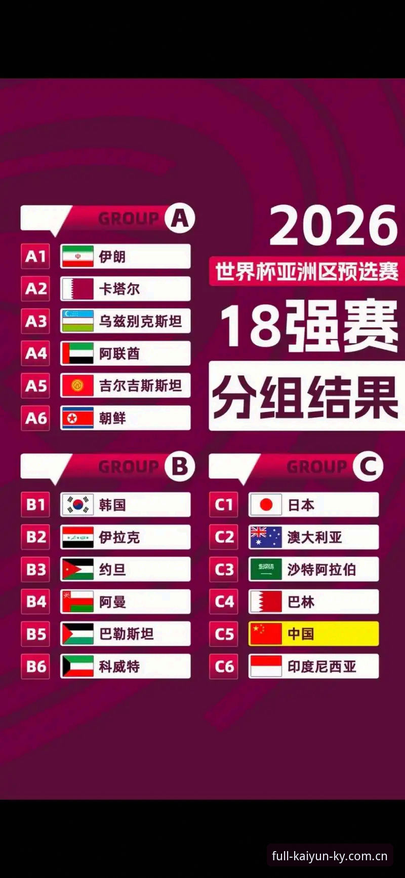 掌握U17世界杯抽签结果的5个关键信息点